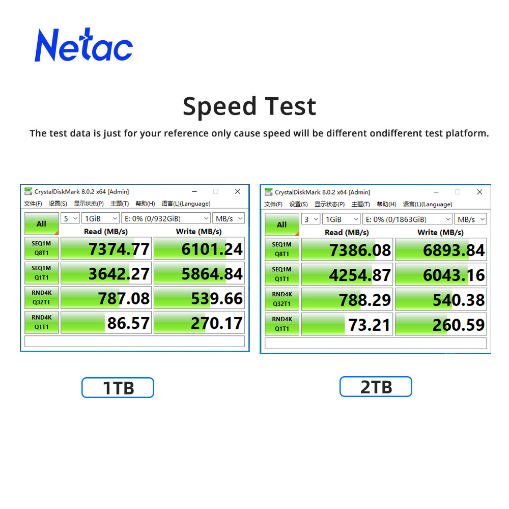 Netac 7400MB/s SSD NVMe M2 2TB - Samsung Ssd 980 Pro recensione e prezzo