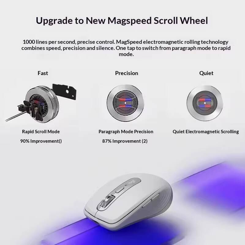 Mouse Premium MX Anywhere 3S - - Jewelry Desk Setup recensione e prezzo